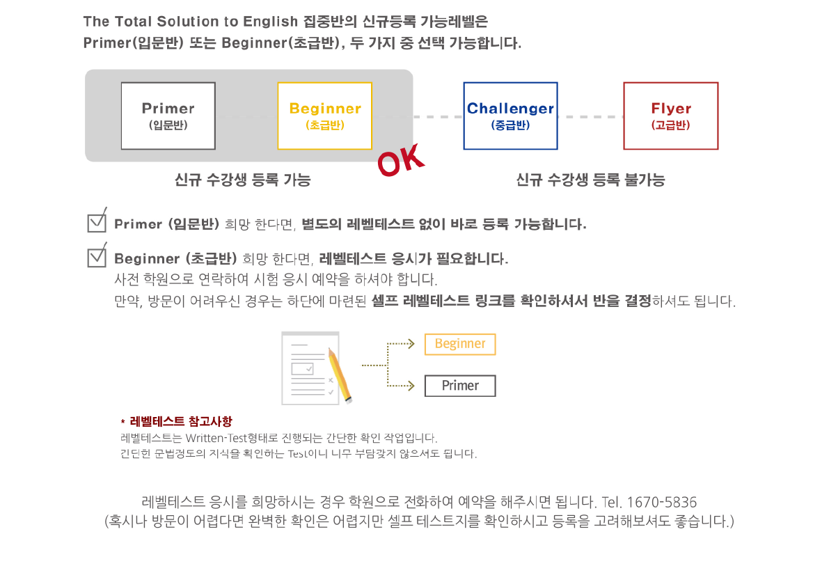 국내 어학연수 과정 (집중반) 안내 이미지